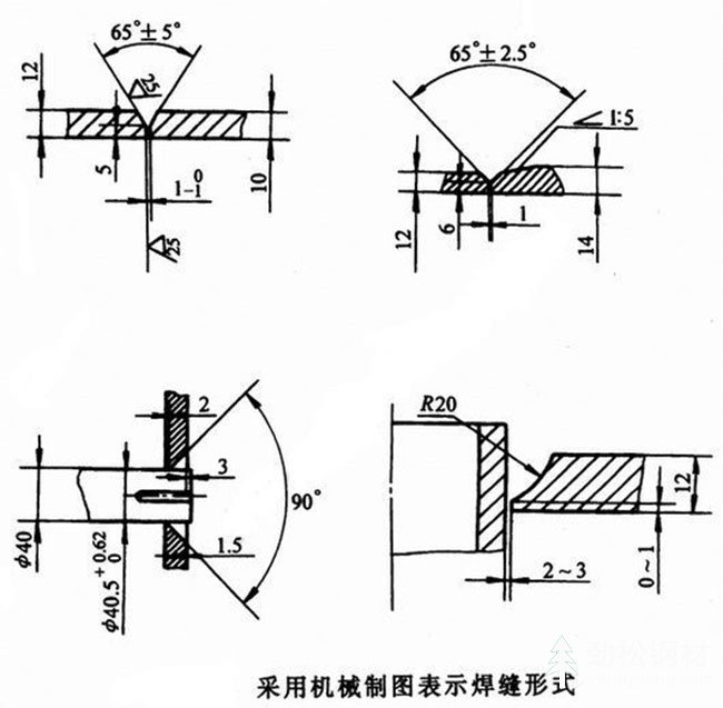 焊縫符號(hào)