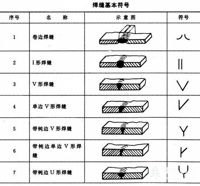 焊縫符號(hào)