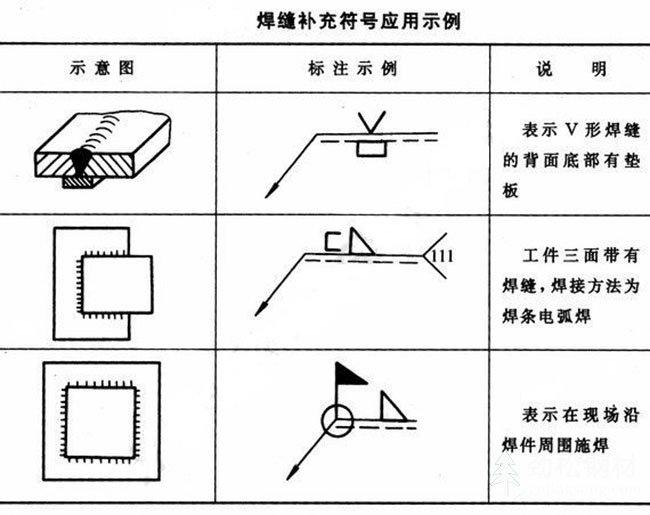 焊縫符號(hào)