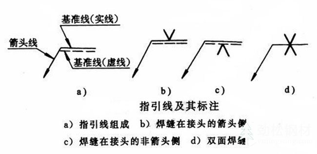 焊縫符號(hào)